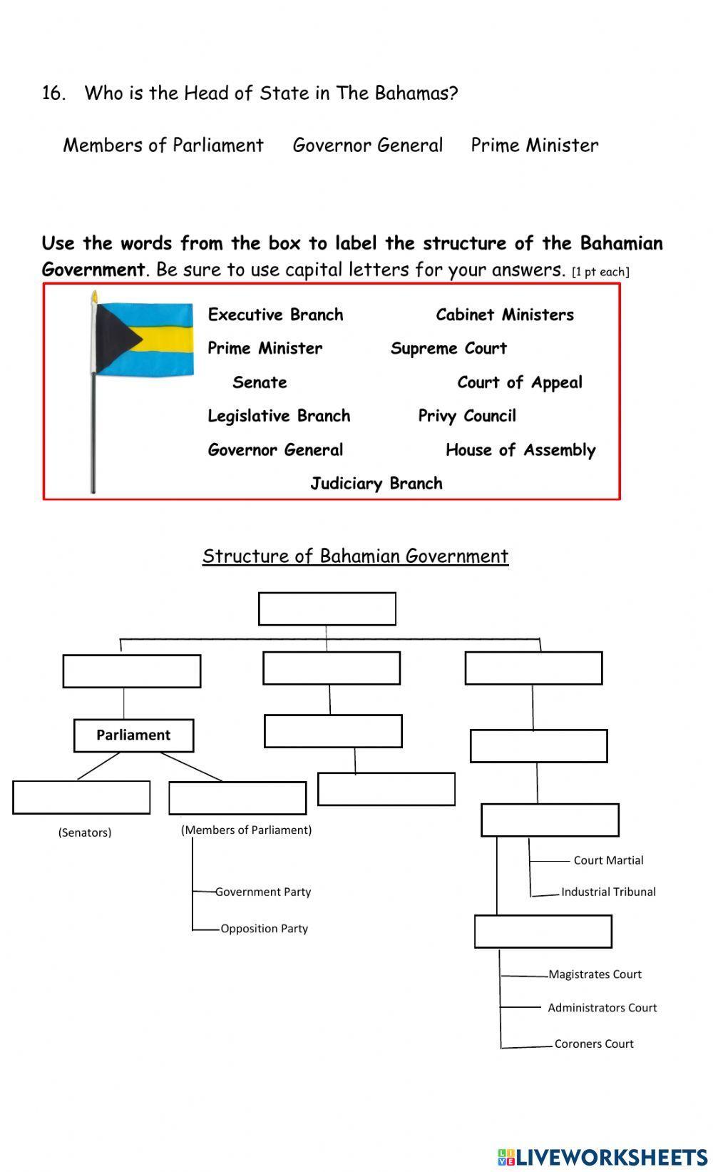 Branches of Government - Bahamas