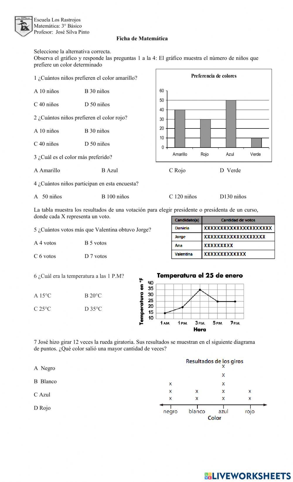 Ficha Gráficos y tablas de datos