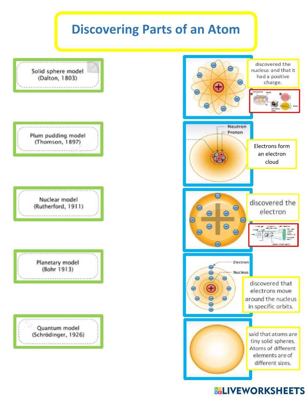 Atom Timeline worksheet | Live Worksheets atom-timeline-worksheet-live-worksheets