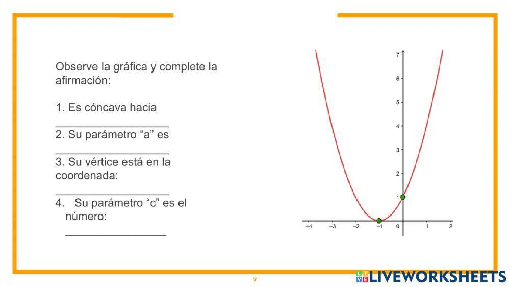 Parámetros de la función cuadrática