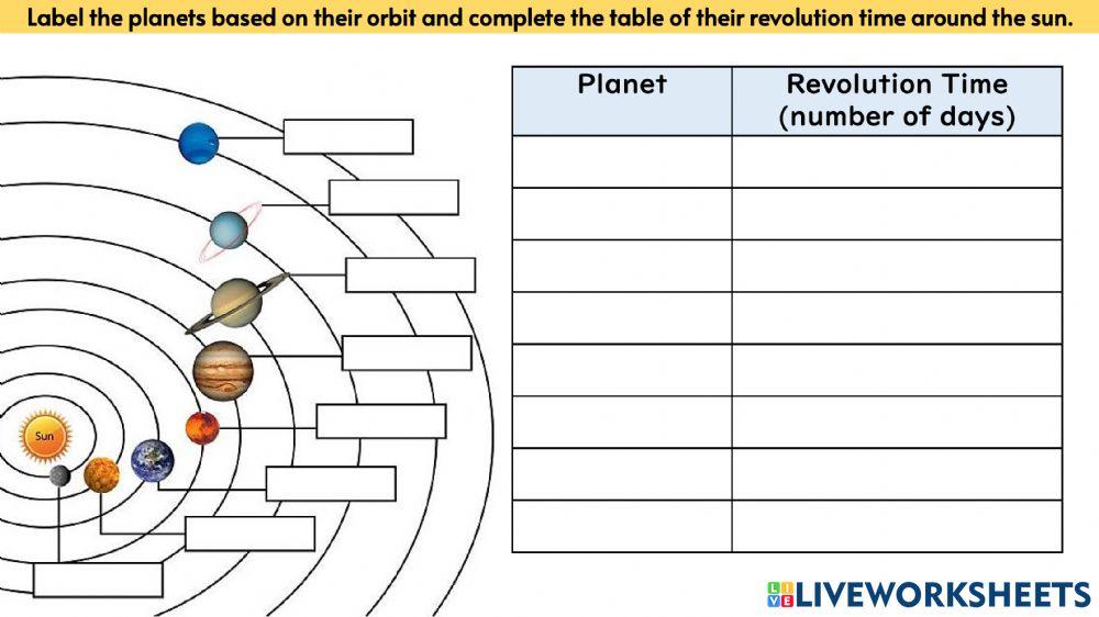 Science Year 3 PdPR Week 35 Wednesday 20th October 2021 UNIT 9 THE SOLAR SYSTEM - Orbit of Planets & Revolution Time of The Planets - WORKSHEETS
