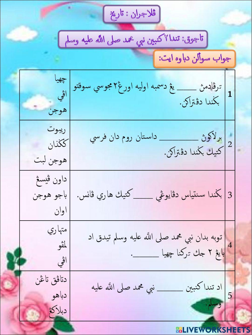 Tanda2 kenabian nabi Md