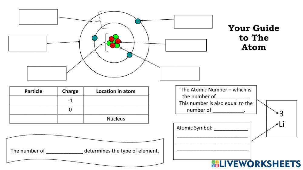 Structure of the atom worksheet | Live Worksheets structure-of-the-atom-worksheet-live-worksheets