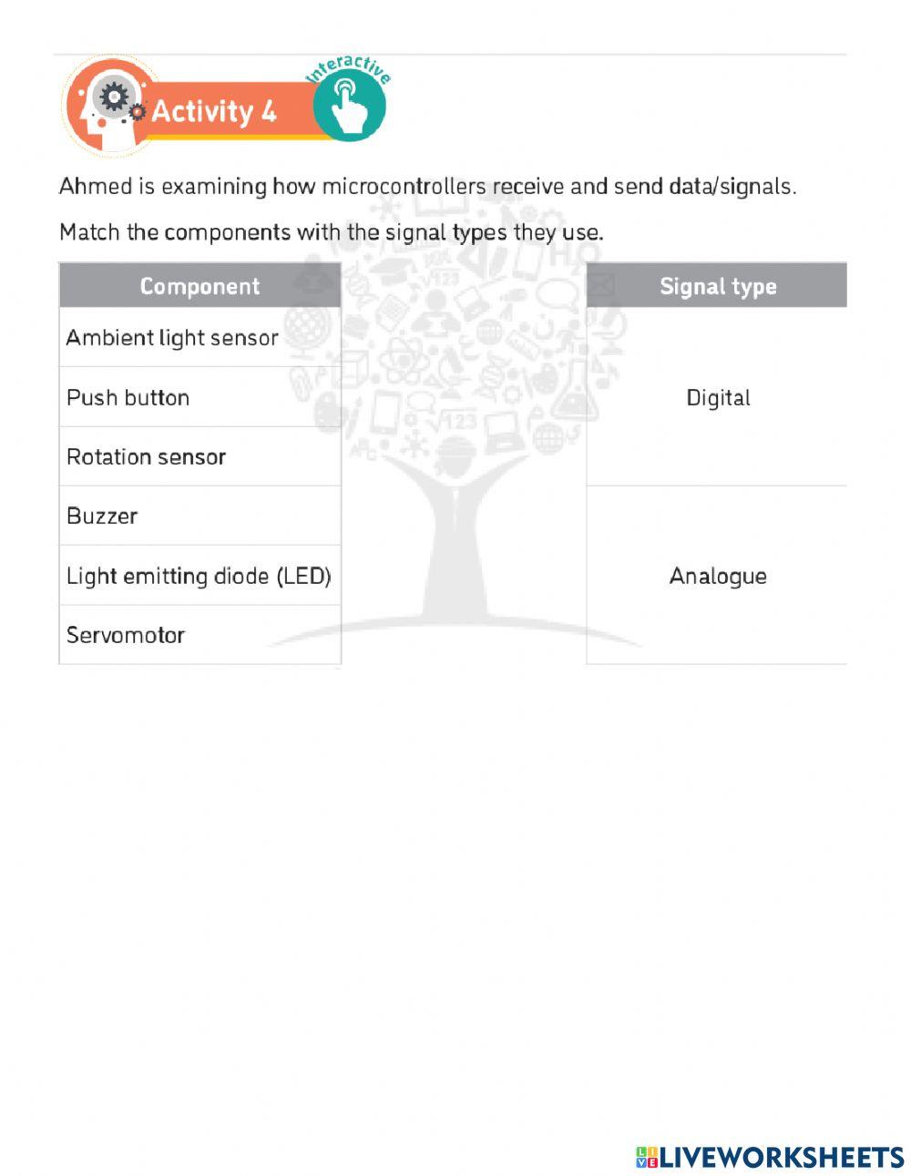 Analog and Digital Signal
