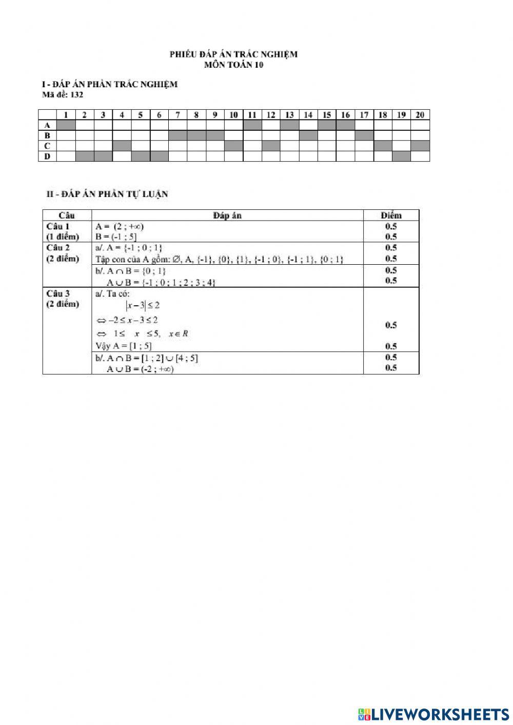 Ôn tập ĐS 10 - Chương 1