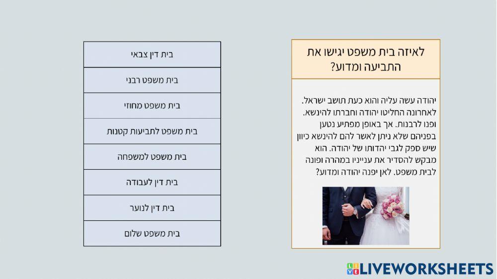 ?היכן נגיש תביעה