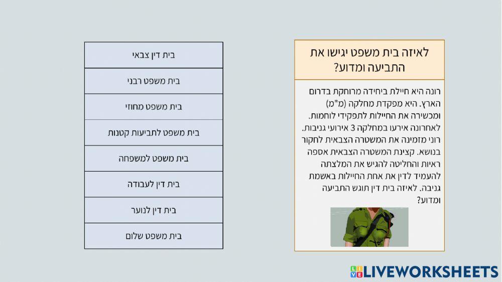 ?היכן נגיש תביעה