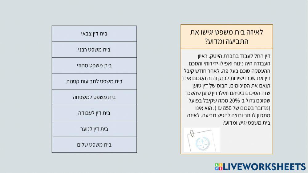 ?היכן נגיש תביעה