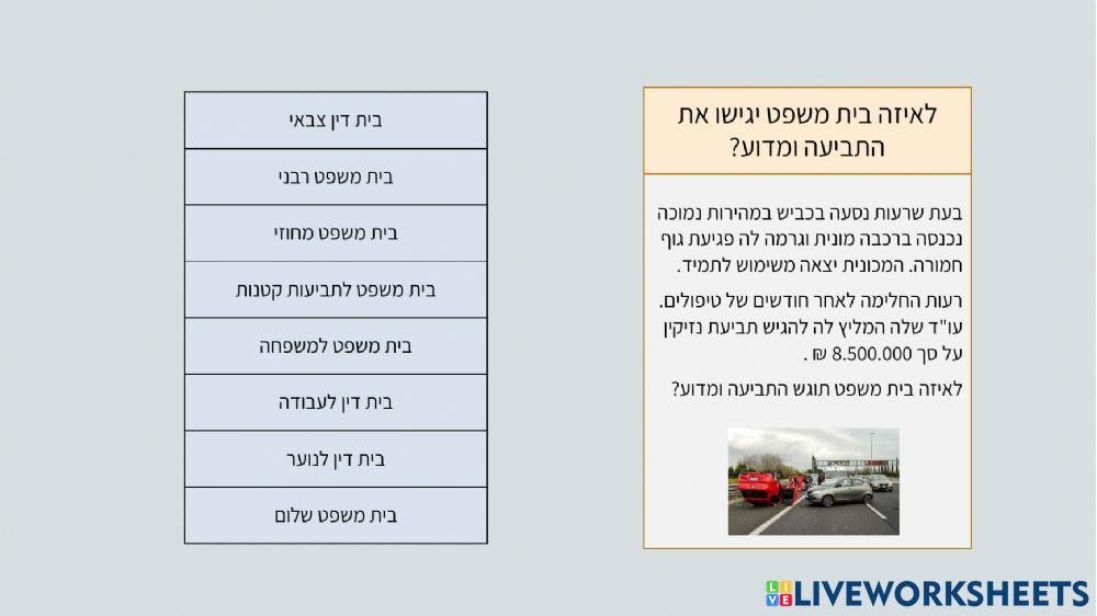 ?היכן נגיש תביעה