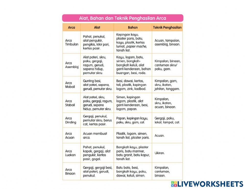 Peralatan dan bahan arca