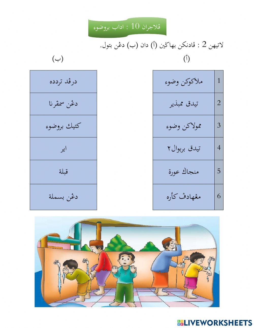 Wudhu dan Adab Berudhu