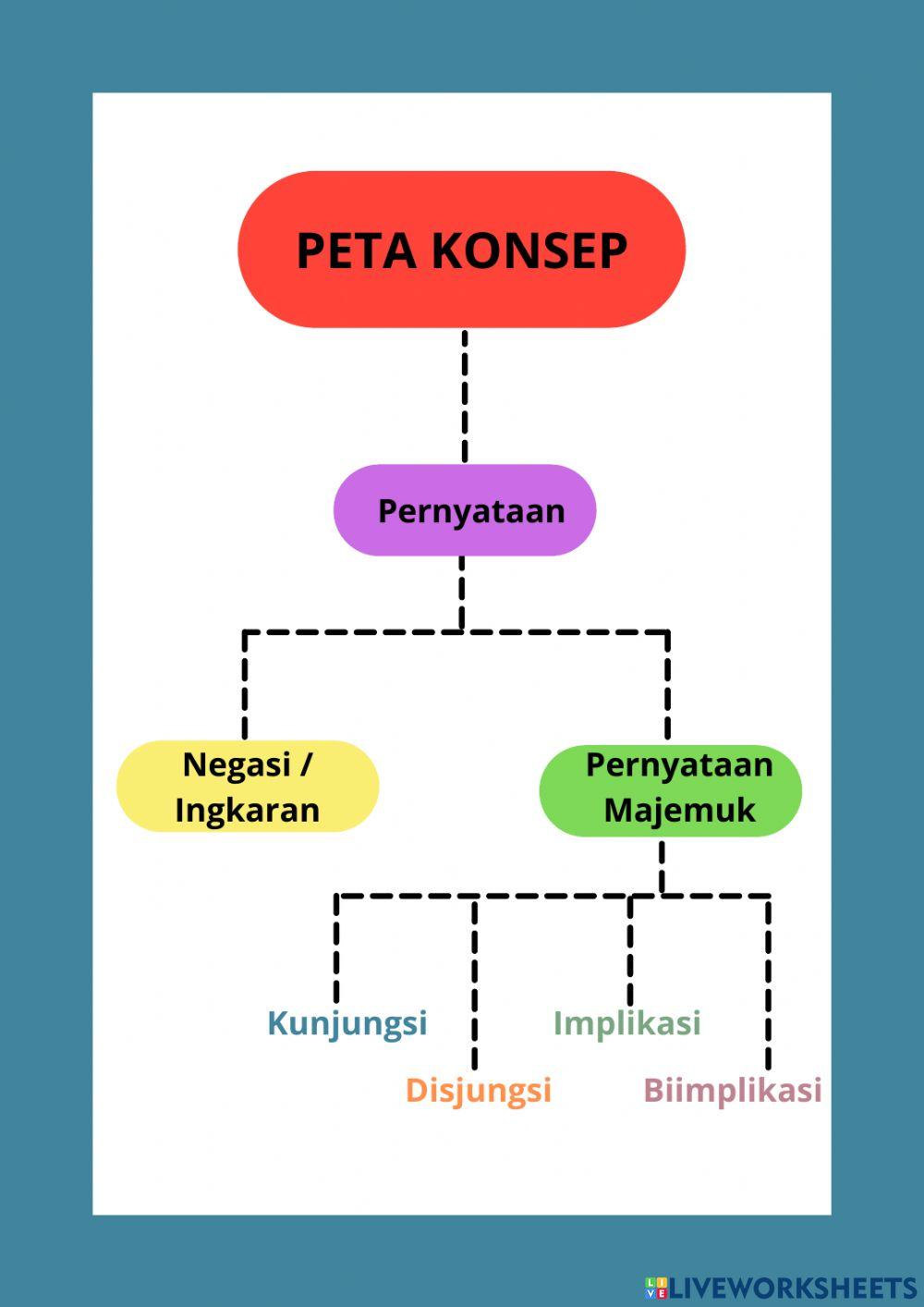 Bahan Ajar Materi Logika Matematika