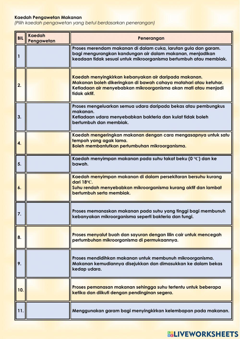 Sains Tahun 6 :Pengawetan Makanan