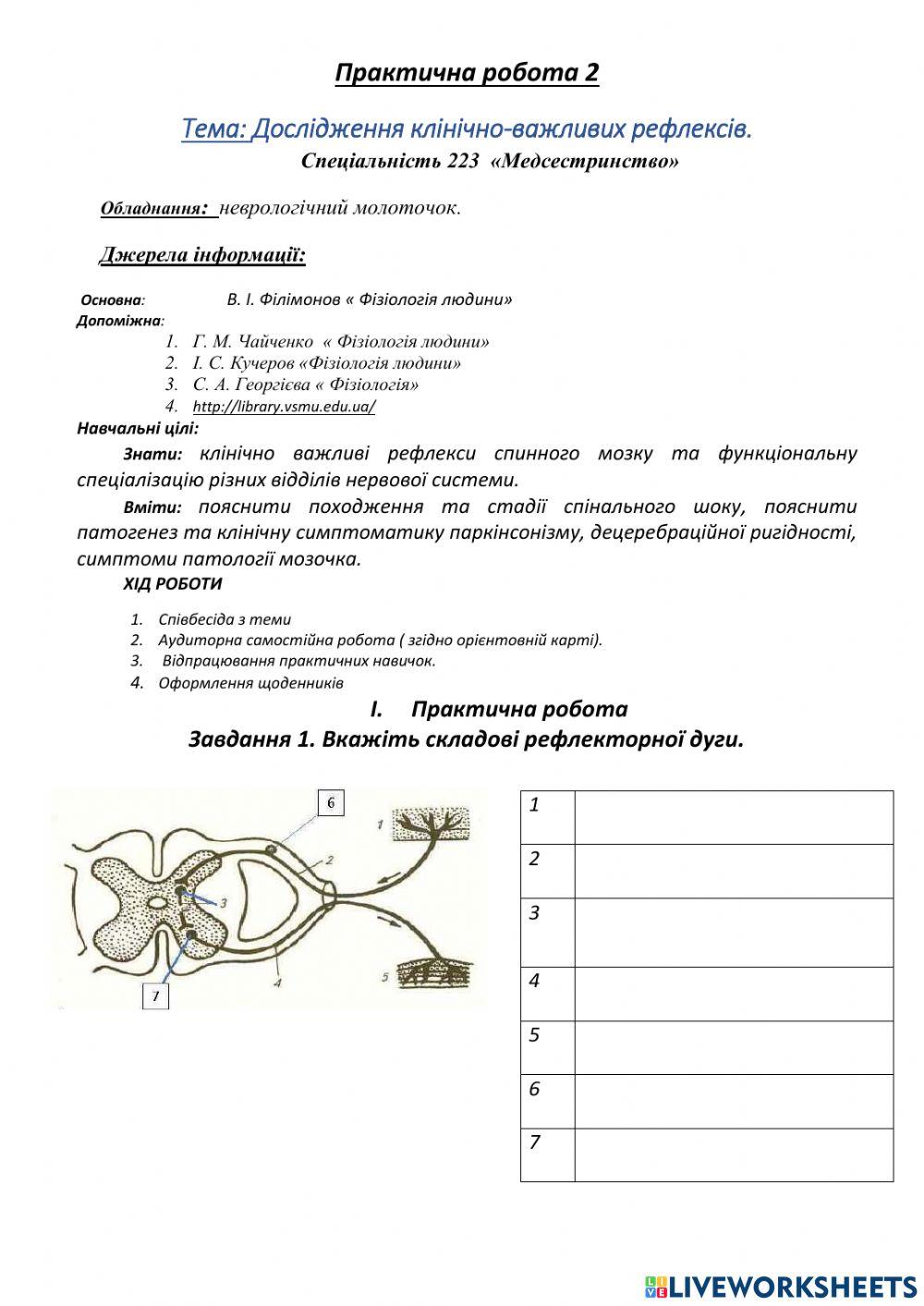 Практичне заняття 2 Фізіологія ЦНС