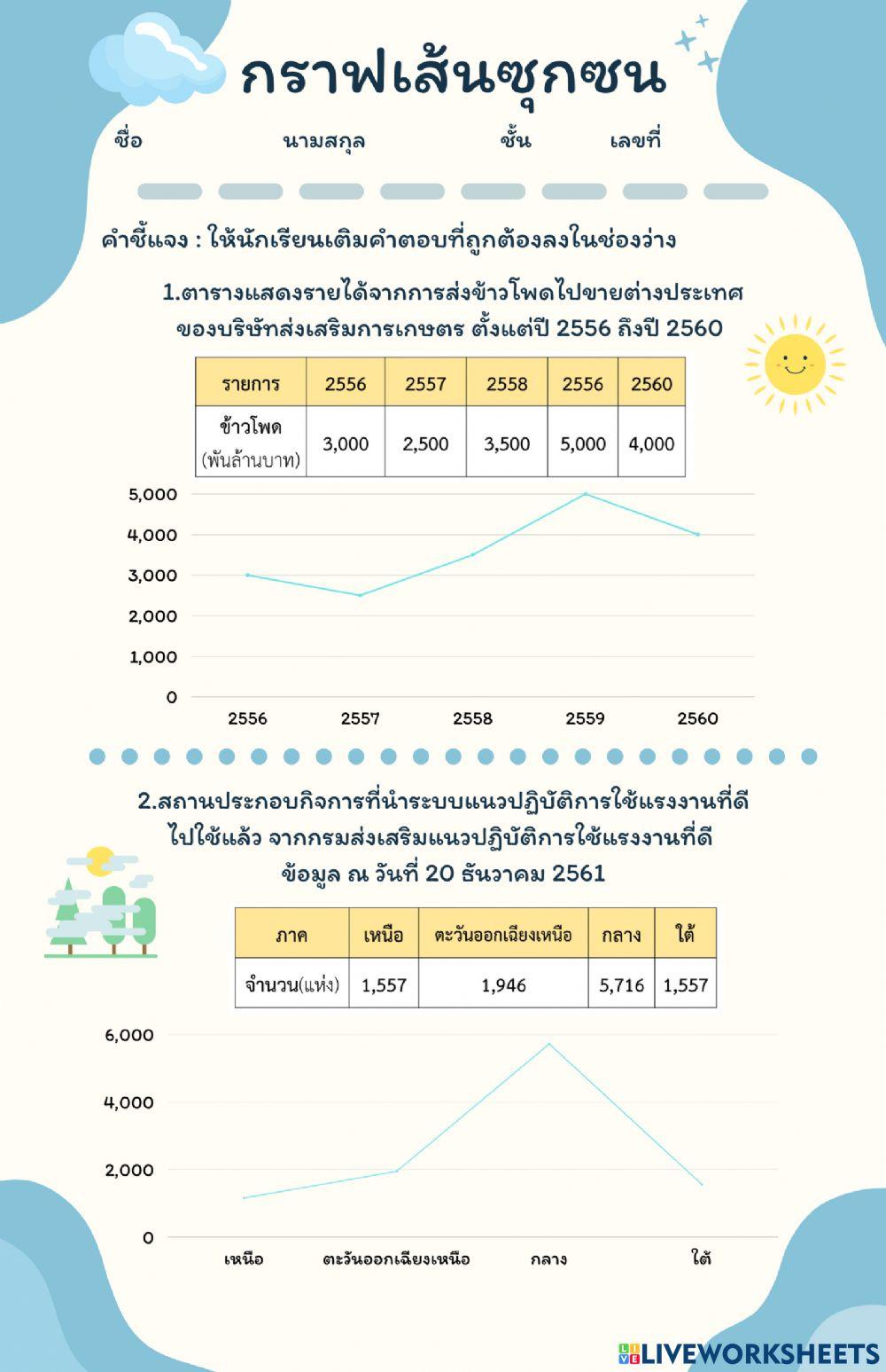 Math line graph worksheet | Live Worksheets