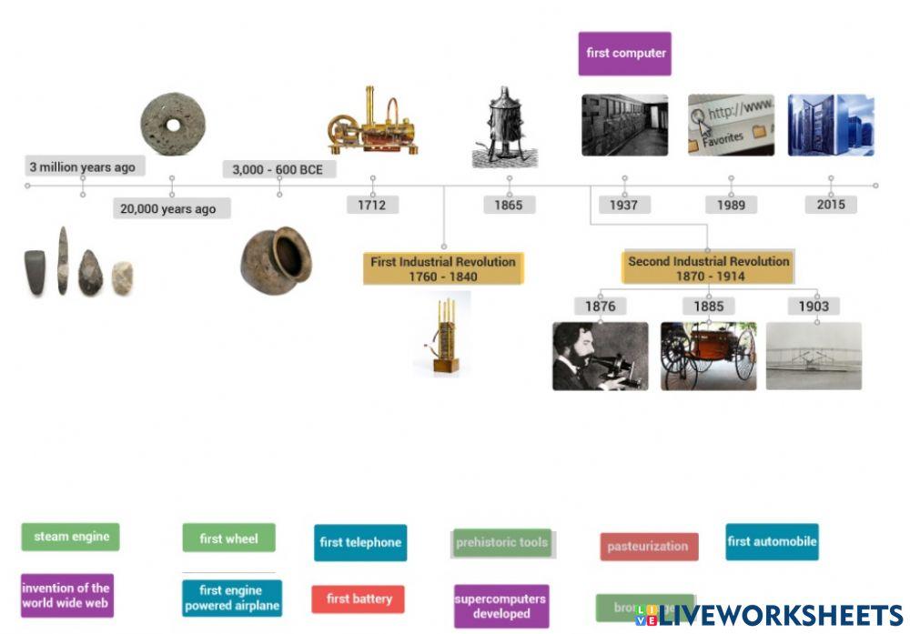 History of technology