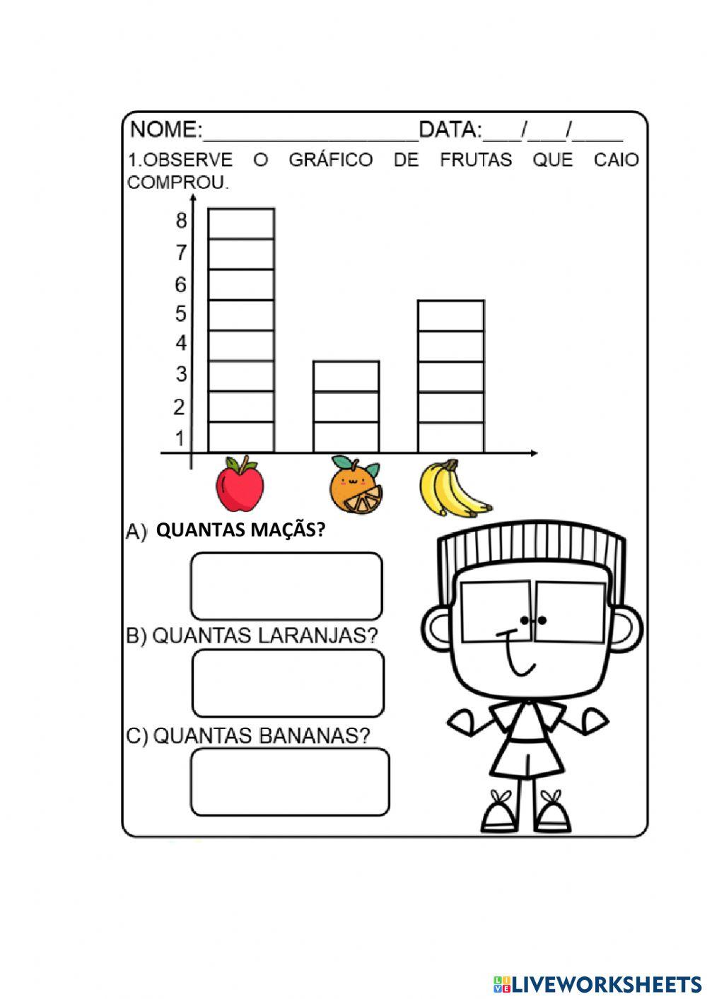 Gráfico de frutas