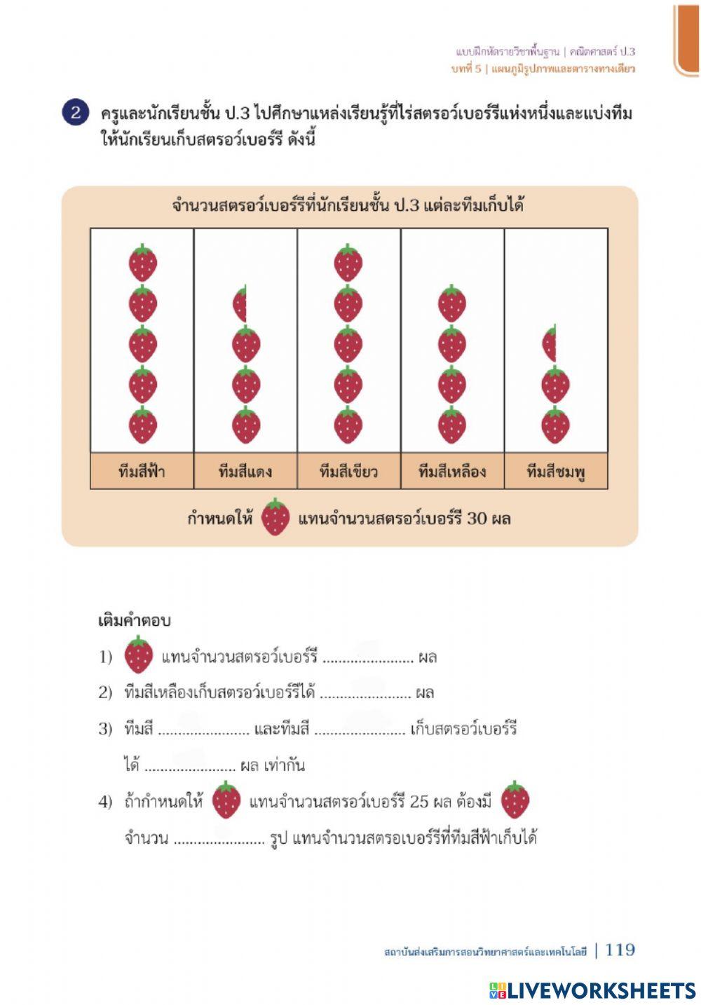 การอ่านแผนภูมิ
