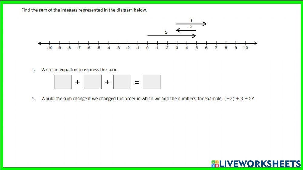 Using the Number Line to Model the Addition of Integers worksheet ...