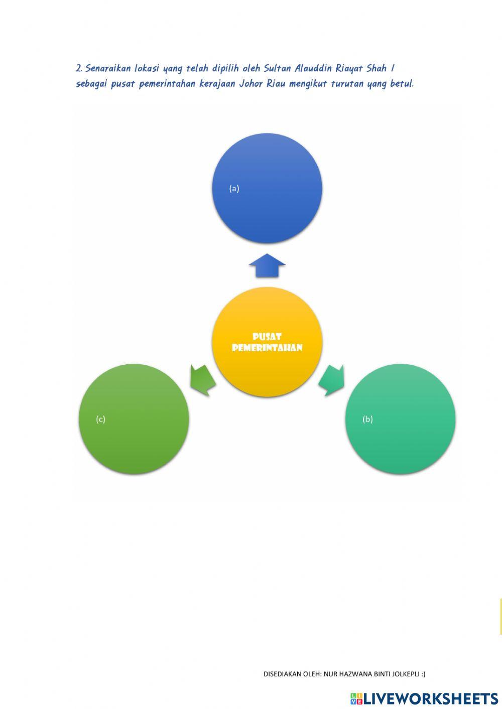 Kesultanan Johor Riau