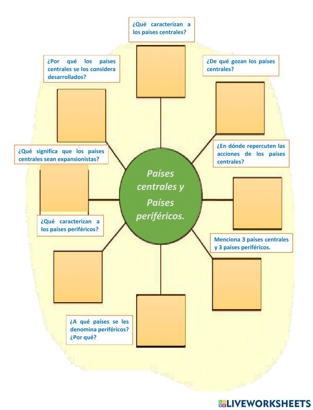 Ficha interactiva- países del centro y periferia Ficha interactiva- países del centro y periferia