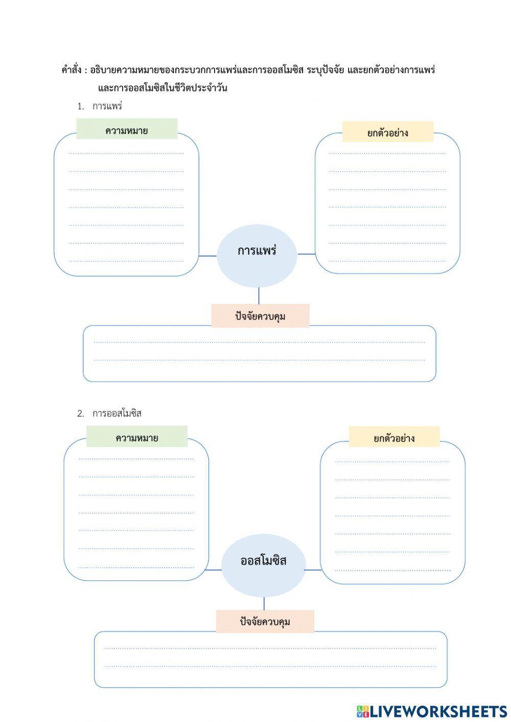 การออสโมซิสและการแพร่