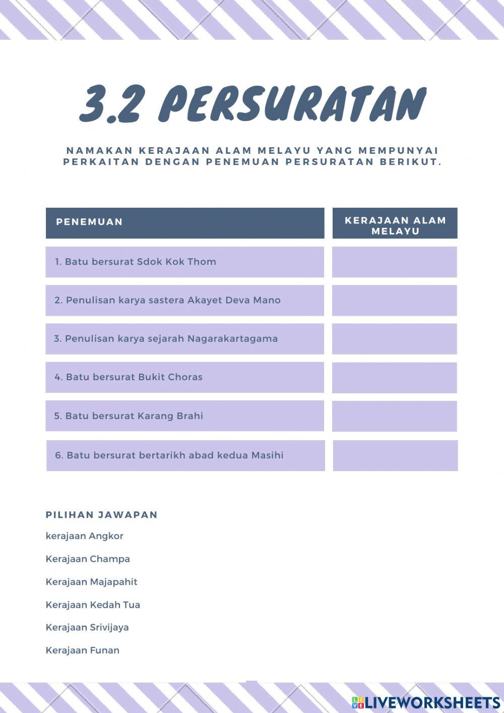 Sosiobudaya Masyarakat Kerajaan Alam Melayu