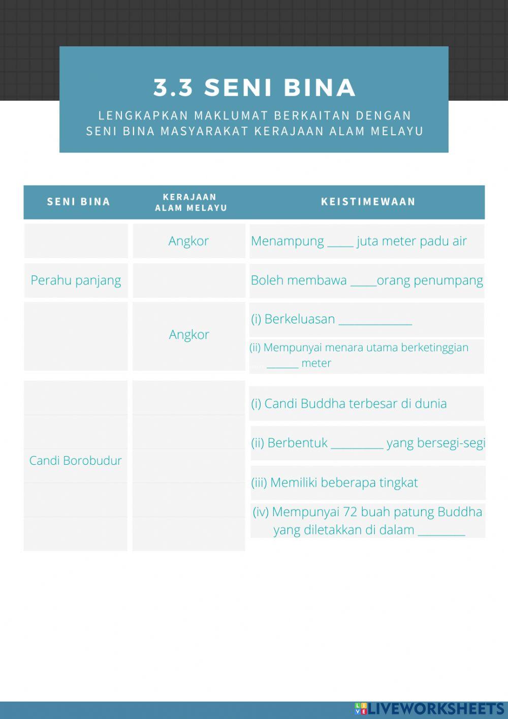 Sosiobudaya Masyarakat Kerajaan Alam Melayu