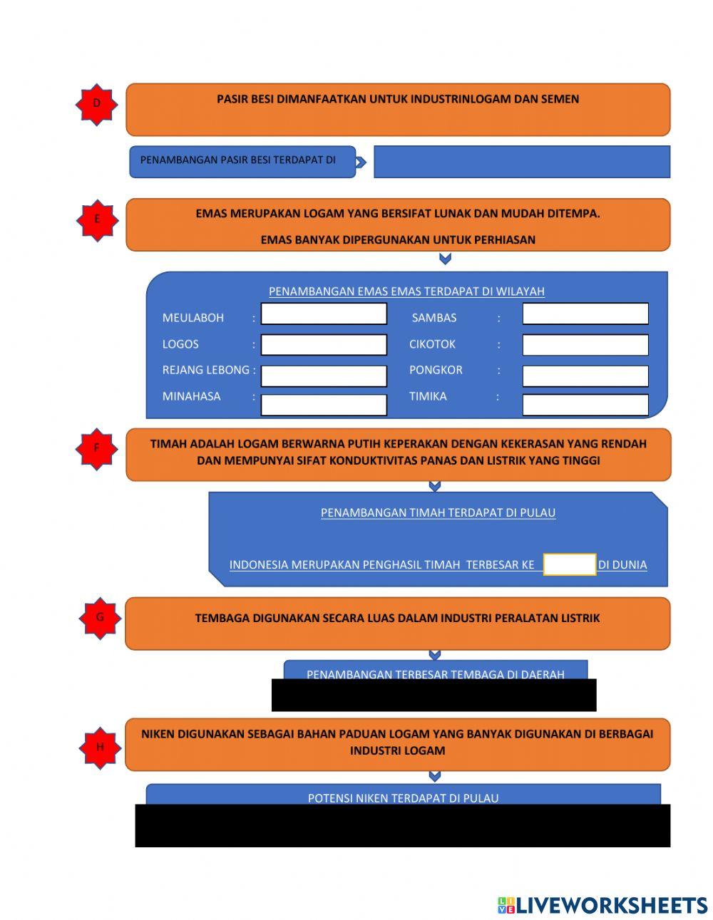 Potensi Tambang di Indonsia KLS 7
