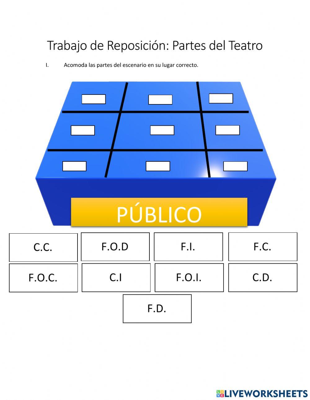 El teatro y sus partes (Escenario)