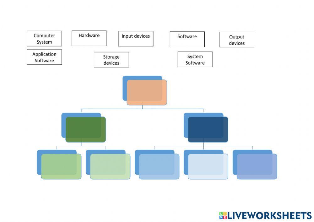 Components of Computer Systems