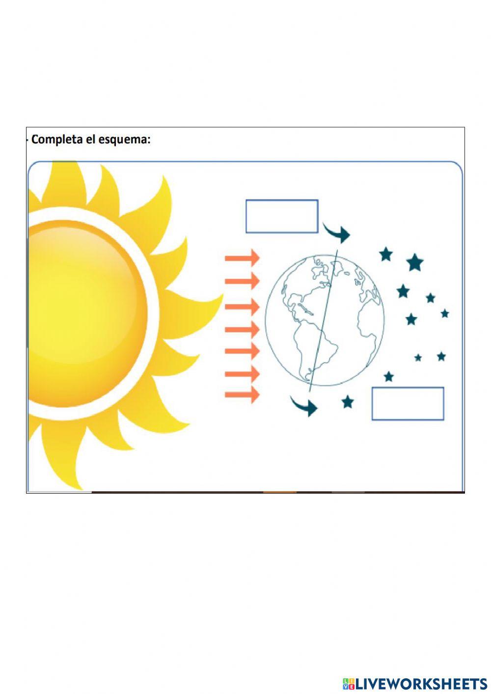 Esquema sistema de rotación