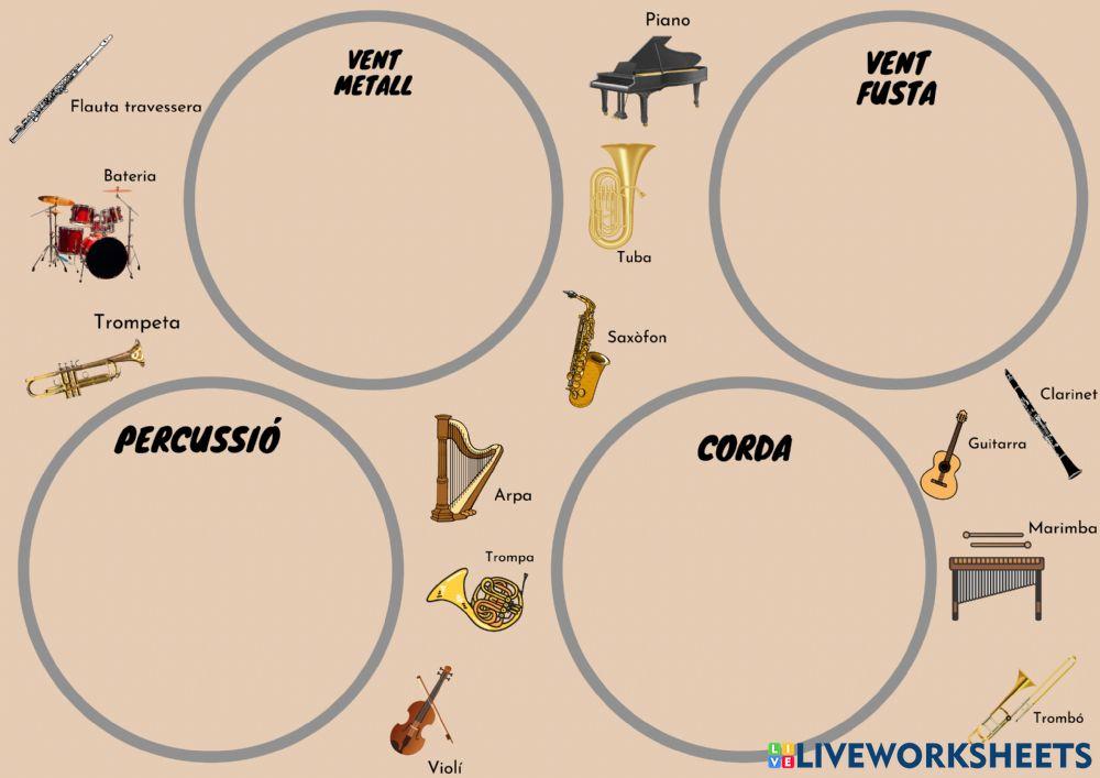 Les famílies d'instruments