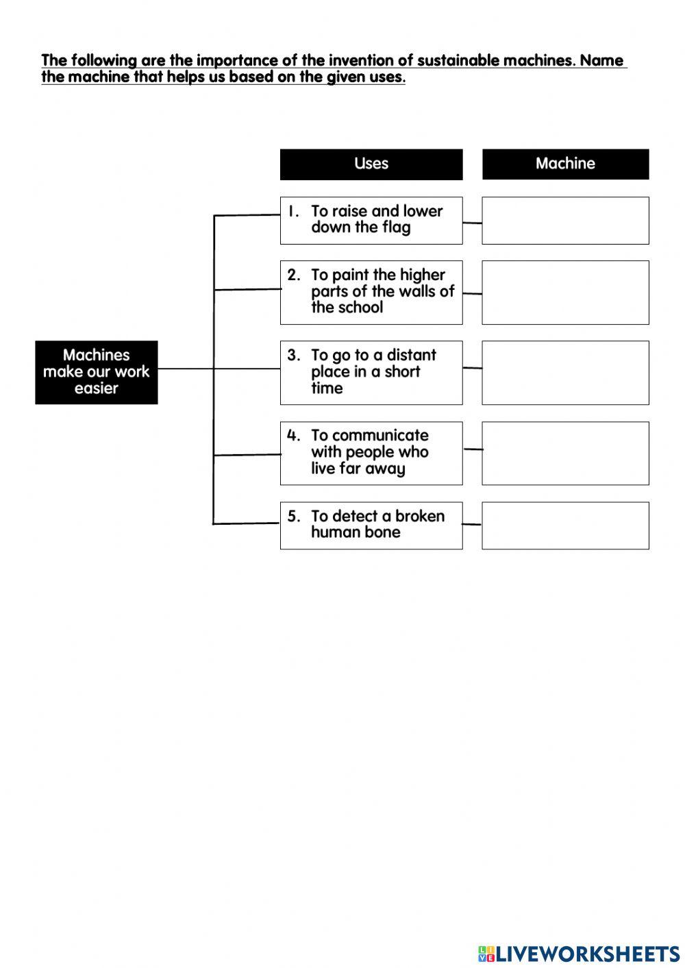 Importance of the invention of sustainable tools