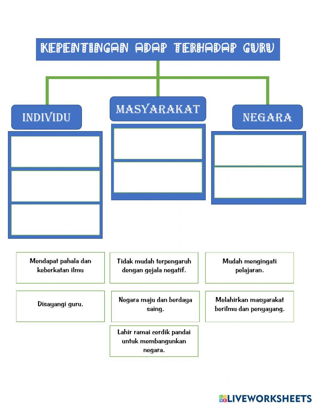 Guruku sayang adab tahun 4