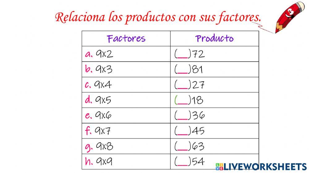 Tabla de multiplicar del 9