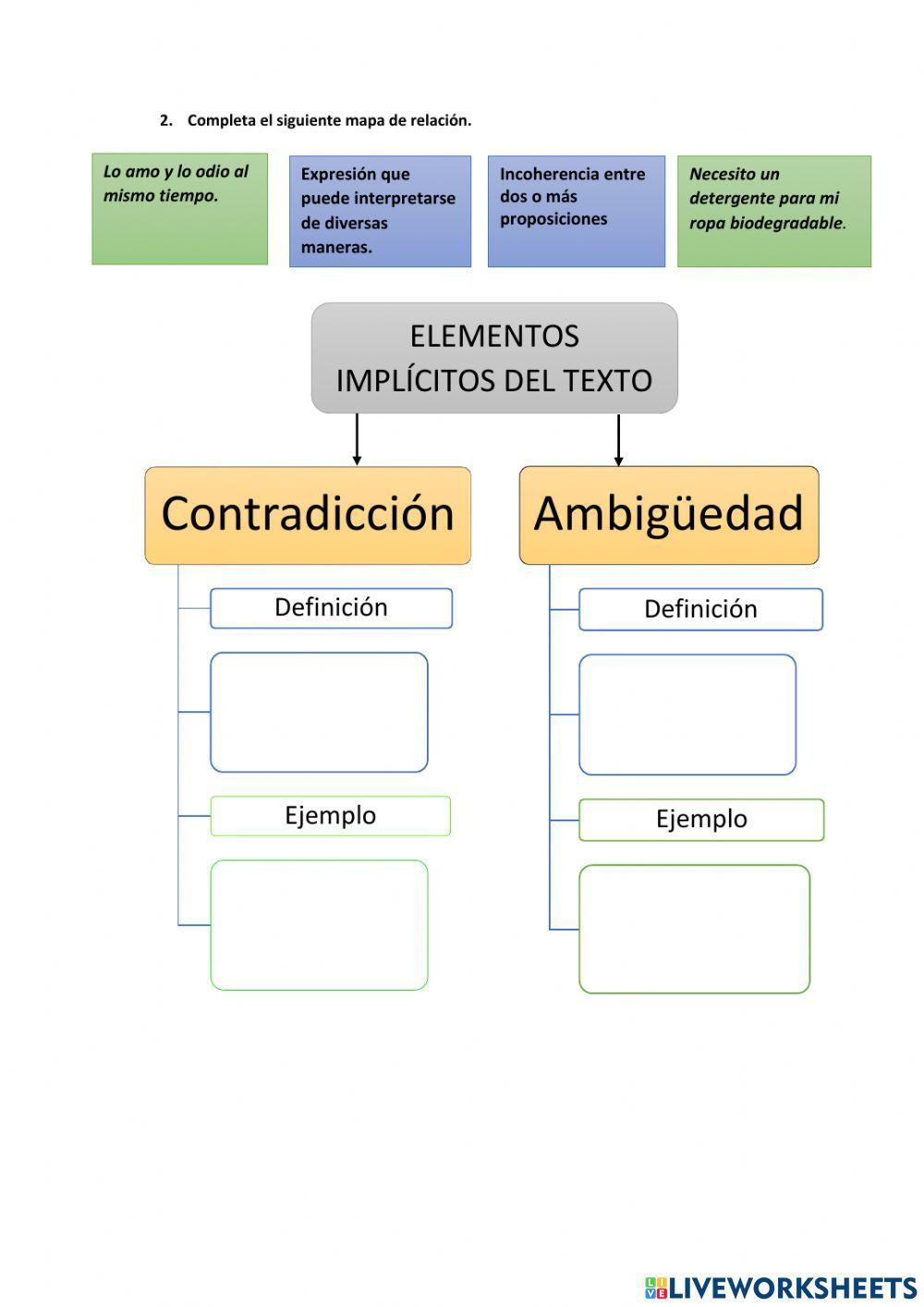 Contradicciones y ambigüedades