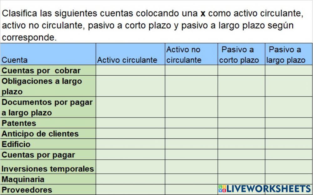 Clasificacion de cuentas contables