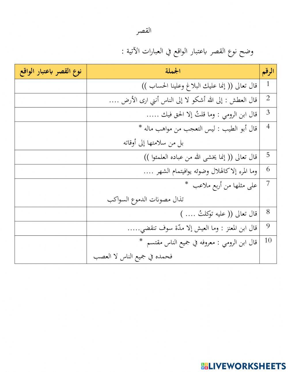 نوع القصر باعتبار الواقع