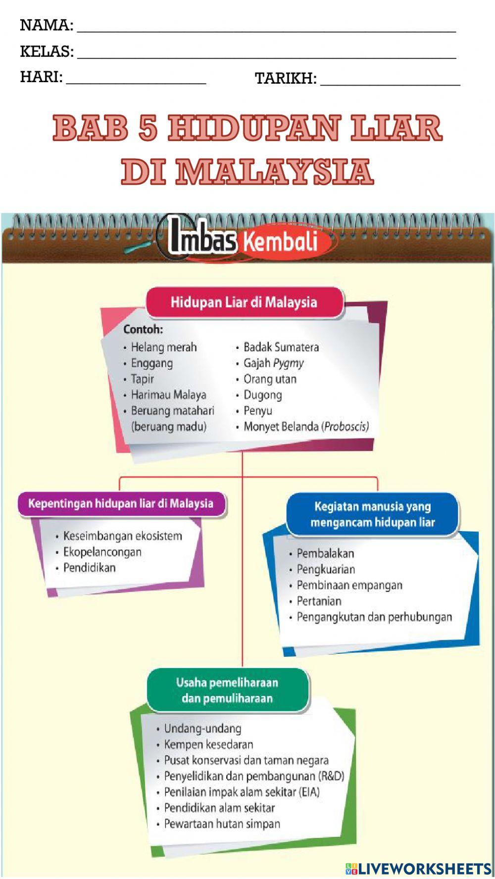 Bab 5 HIDUPAN LIAR DI MALAYSIA