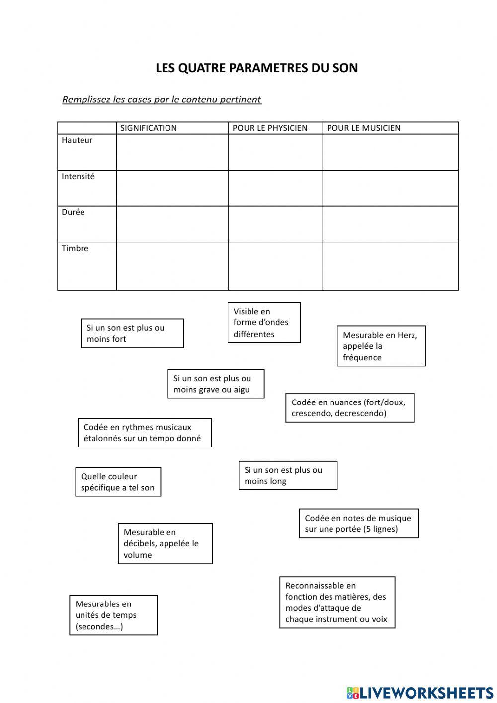 LEs 4 paramètres du son  - détail