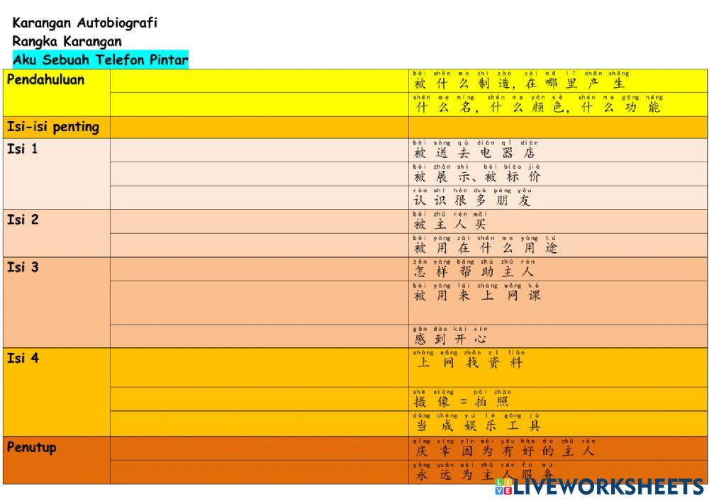 Karangan Aku Sebuah Telefon Pintar