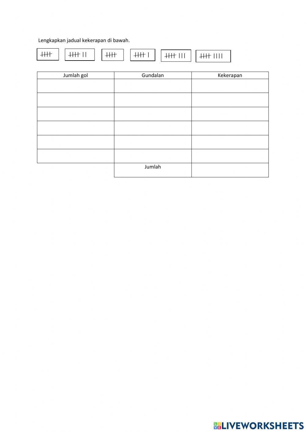 Membina Jadual Kekerapan