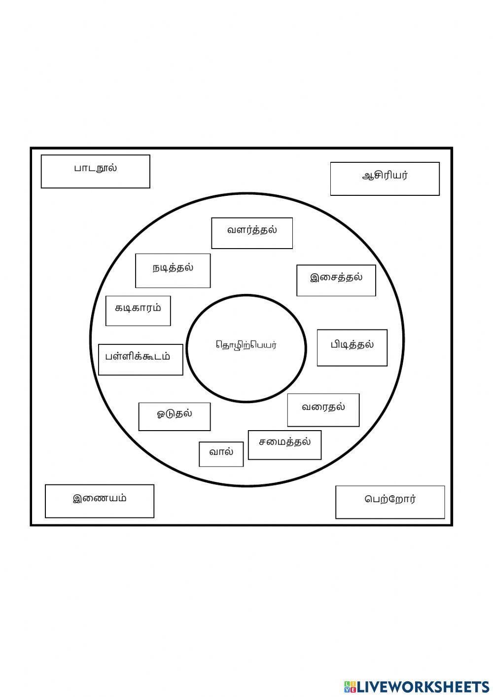 தொழிற்பெயர்