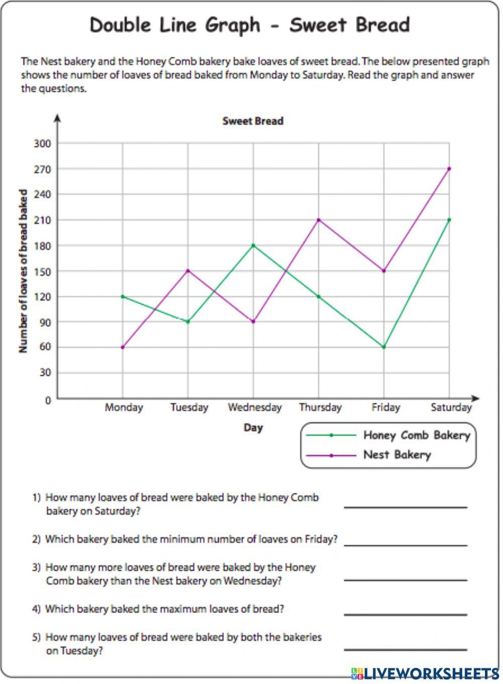 Double Line Graph 2 Online Exercise For Live Worksheets double-line-graph-2-online-exercise-for-live-worksheets