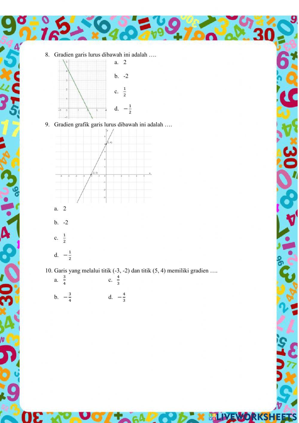 Kemiringan Suatu Garis (Gradien)