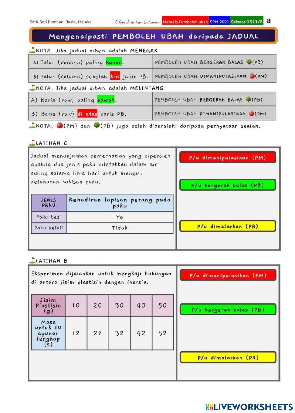 Mengenalpasti pemboleh ubah daripada Jadual