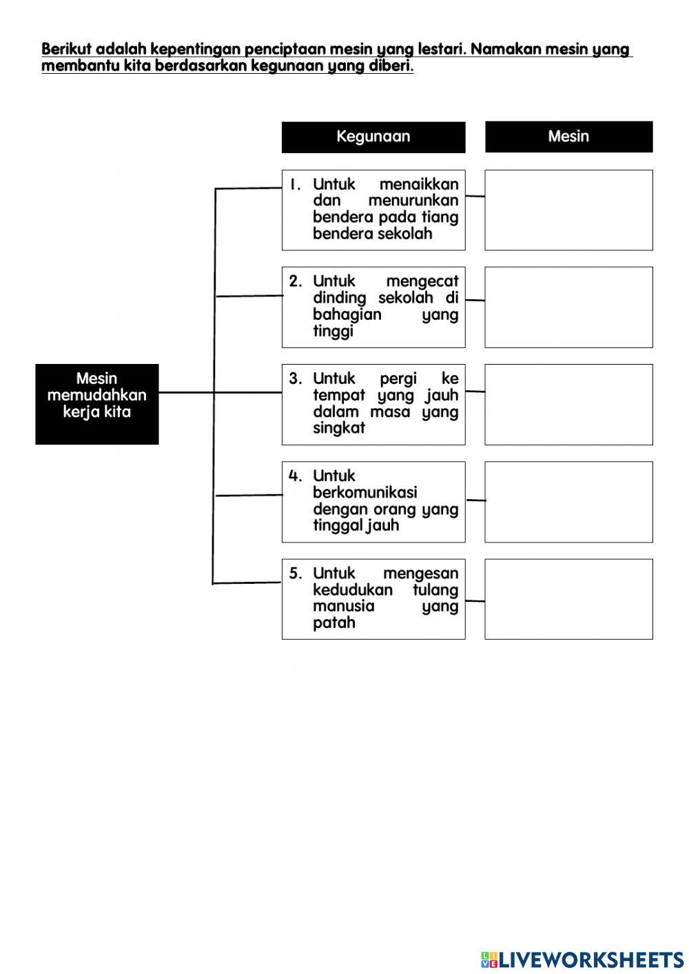 Kepentingan penciptaan alat yang lestari