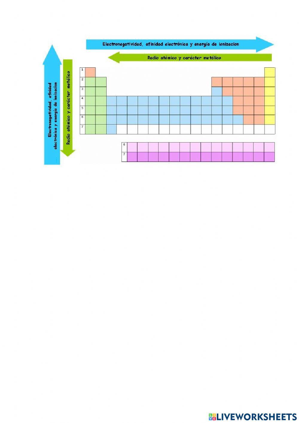 Tabla periodica de los elementos muda simbolo quimico