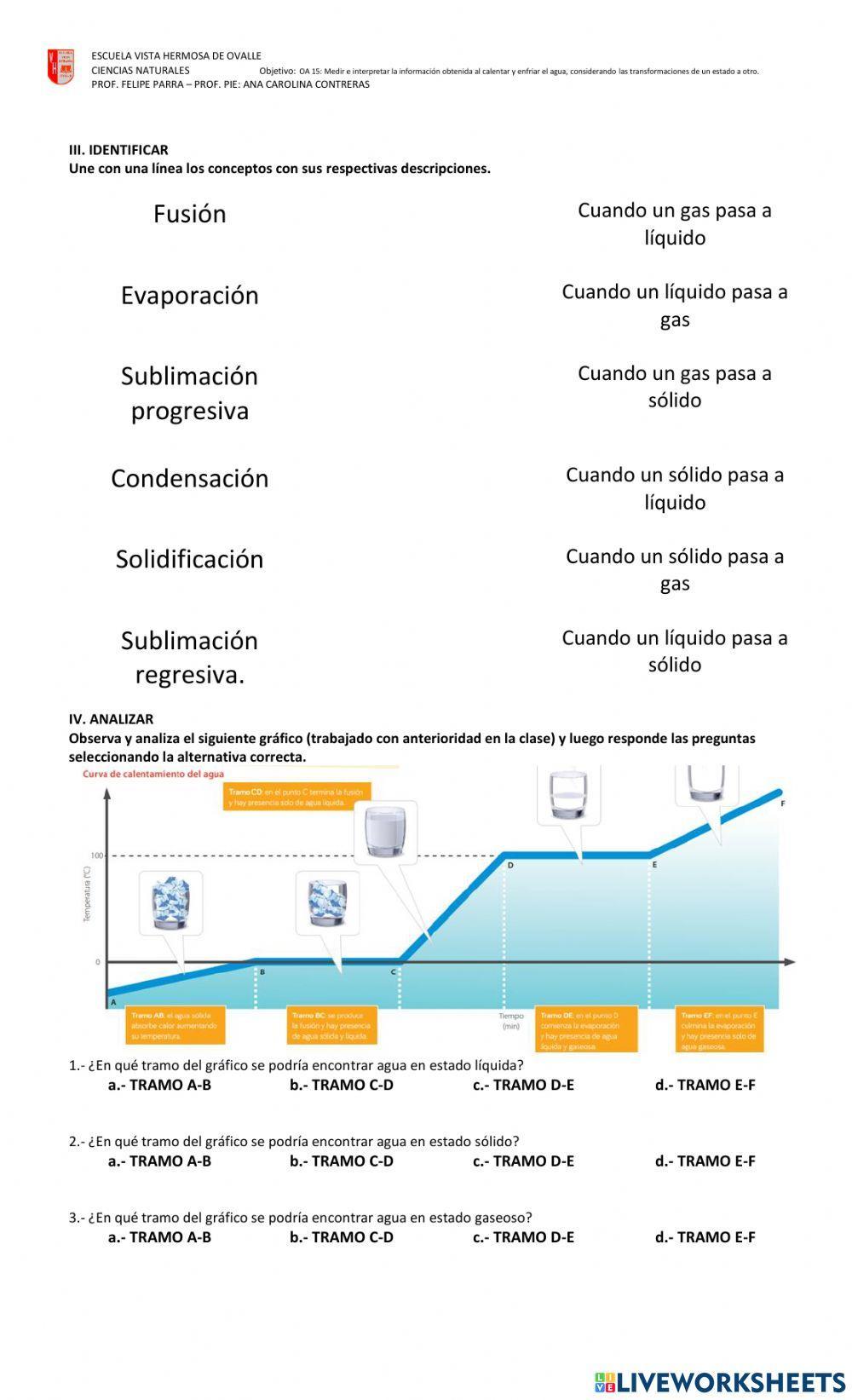 Cambio de estados de la materia